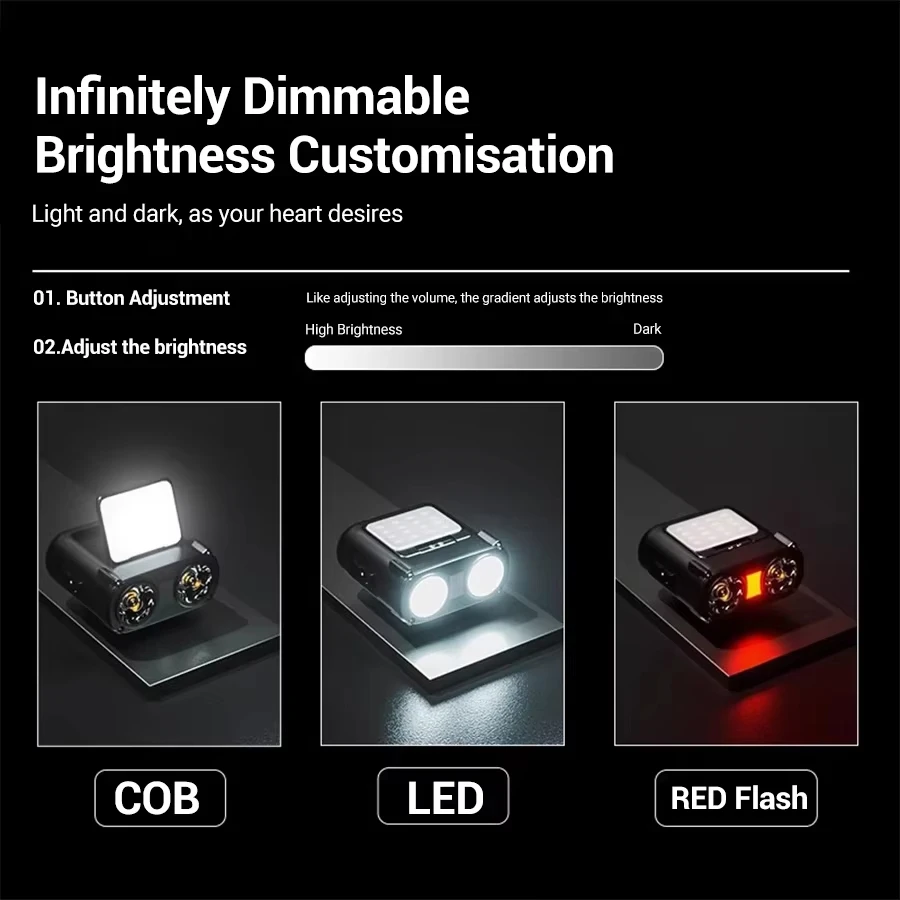 Ultra Bright Mini Rechargeable - Fishing Hat recensie en prijs