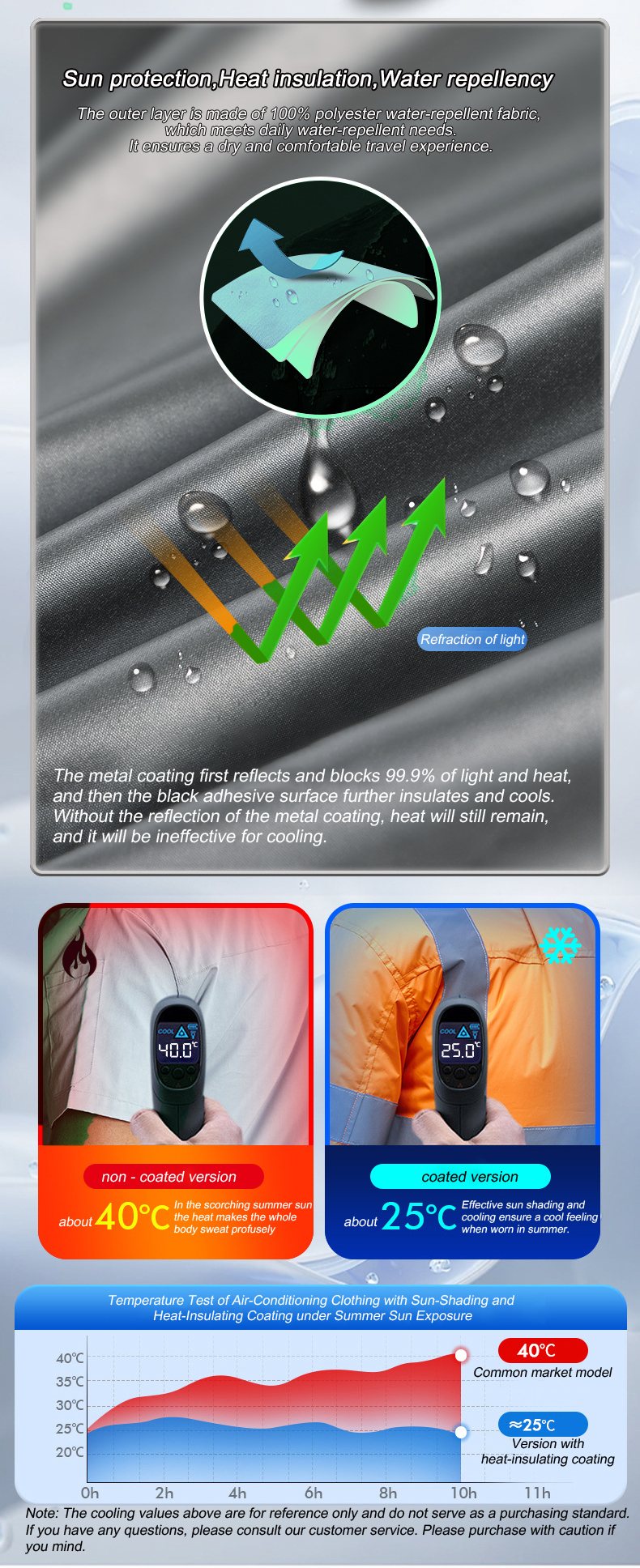 Summer Cool Vest Wearable Refr - Fishing Vest recensie en prijs
